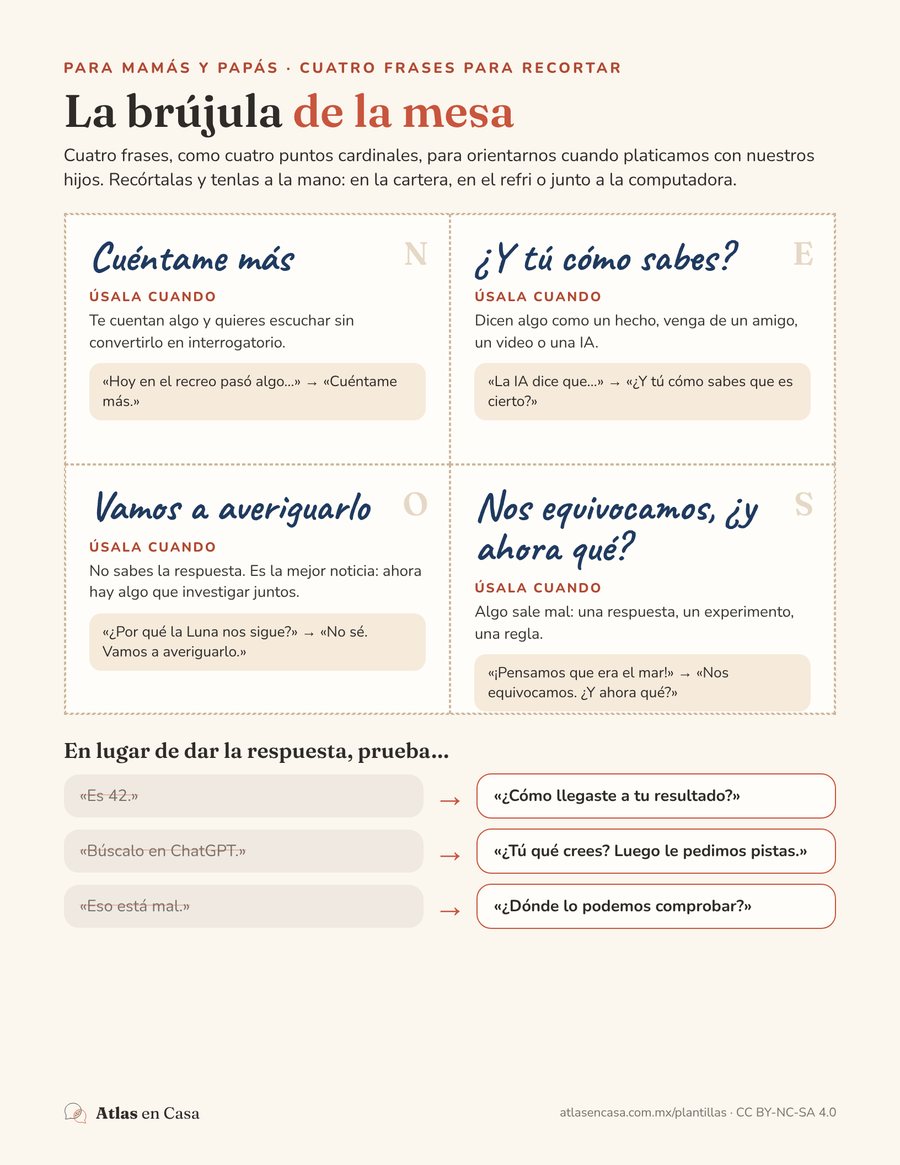 Vista de La brújula de la mesa: cuatro tarjetas recortables (Cuéntame más, ¿Y tú cómo sabes?, Vamos a averiguarlo, Nos equivocamos, ¿y ahora qué?) con cuándo usarlas y un ejemplo, y tres frases para usar en lugar de dar la respuesta.